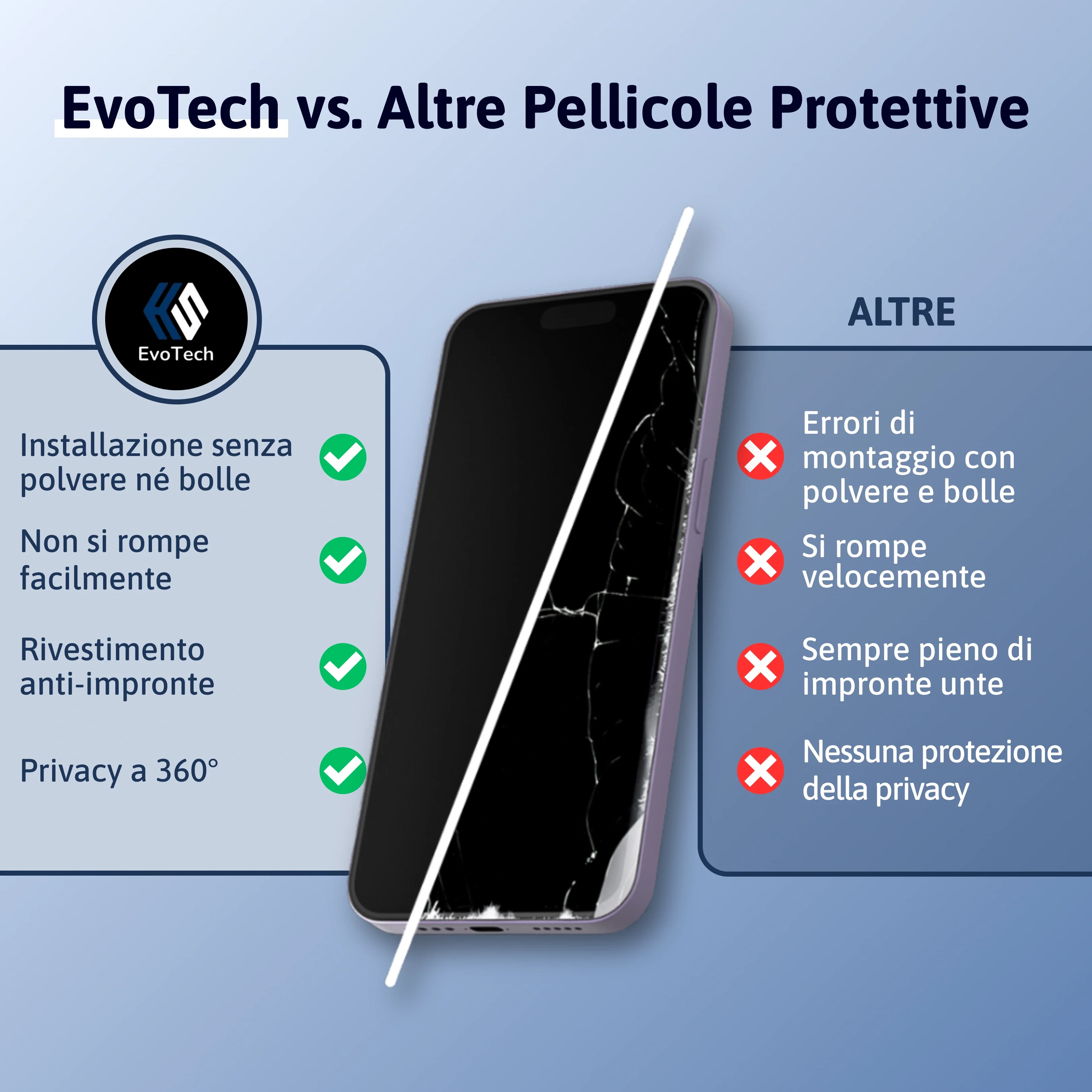 Protezione dello schermo 3-in-1 - Xiaomi - Image 8